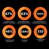 Back (Upper & Lower) Sleeve